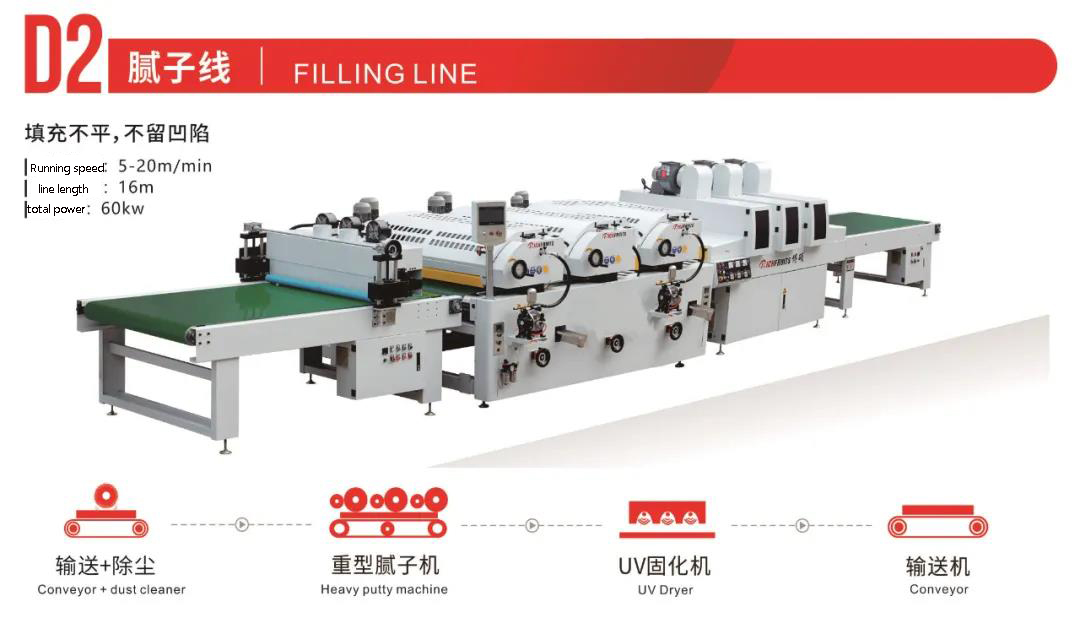 roller coating production lines