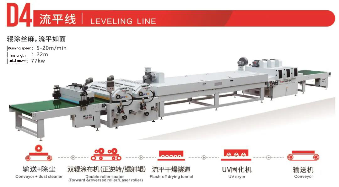roller coating production lines